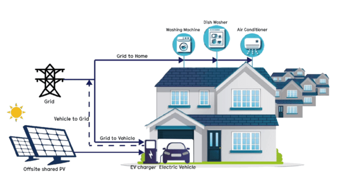 Energy Management Applications