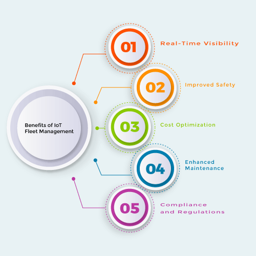 Benefits of IoT in Fleet Management