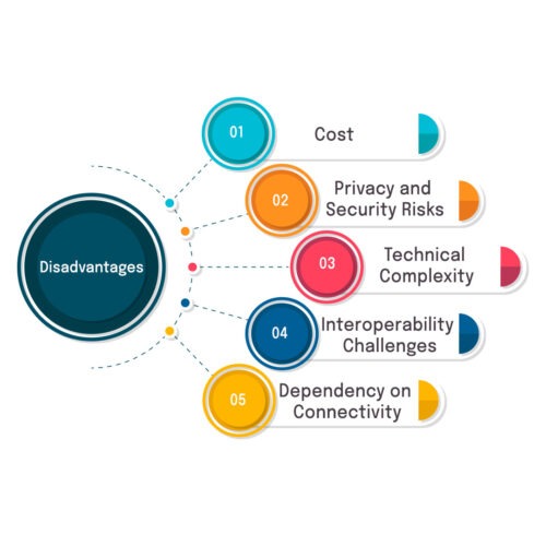 Custom IoT Solutions for Smart Home Automation