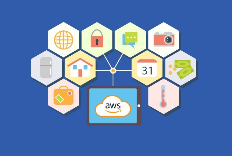 AWS IoT platform